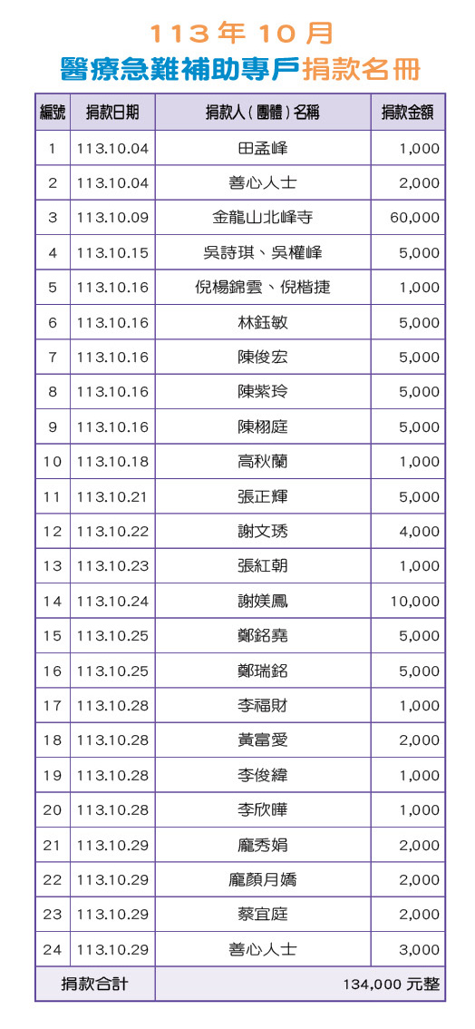 113年10月醫療急難補助專戶捐款名冊